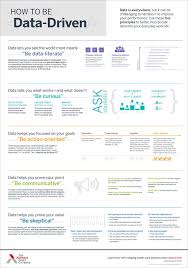 How To Be Data Driven Pendidikan Infografis