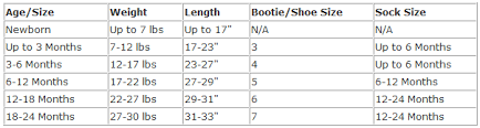 Baby Clothing Size Chart Age Weight And Length So