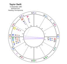 Taylor Swift V Nicki Minaj A Classic Moon Mercury