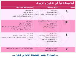 التغذية الصحية Bahrain Gouldian Finch Club