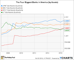 3 Key Facts About Jpmorgan Chase The Motley Fool