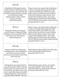 Makna pertama, artinya orang yang menerima, jadi tangan yang di atas lebih baik daripada tangan yang di bawah. Bara Produk Kesalahan Kesalahan Di Bawah Akta Facebook