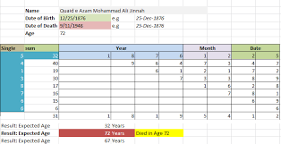 Numerology Death Date Calculator