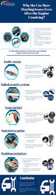 Why The Car Have Starting Issues Even After The Engine Cranking Car Repair Service Car Maintenance Auto Repair