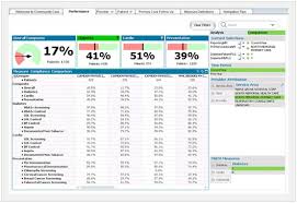 The following list of hospitals in the u.s. Population Health Management Solutions For Community Care Physicians
