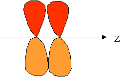 Lachimie Net Hybridation