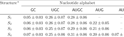 Klartextalphabet a a b c d e. 3 Degree Of Neutrality In Different Nucleotide Alphabets Download Table