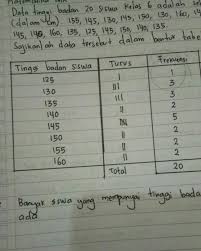Check spelling or type a new query. Banyak Siswa Yang Mempunyai Tinggi Badan Di Atas 140 Ada Tolong D Jawab Cepat Trima Kasih Brainly Co Id