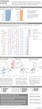 Pin On Data Visualization