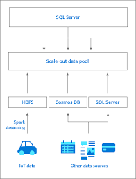 What Are Data Pools Sql Server Big Data Clusters Microsoft Docs