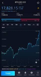 You can see why there's a problem here. Webull Cryptocurrency Trading Now Available The Money Ninja