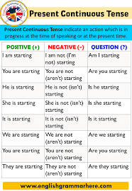 Sometimes some events are going on even at the time of speaking but we cannot see them, they too come in (types of tenses with example) present continuous tense. Present Continuous Tense Using And Examples English Grammar Here