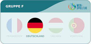 Hier können sie für das letzte vorrundenspiel der em 2021 tickets für münchen bestellen. Deutschland Em Spielplan 2021 Deutscherer Kader Euro 2020