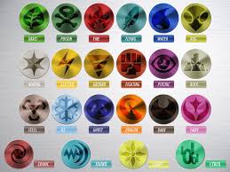 new pokemon type symbols and chart by rebellioustreecko on