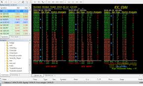 basket chart trouble a forex