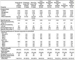 Invar Alloys Total Materia Article
