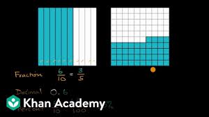 In mathematics, a fraction is a number that represents a part of a whole. Fraction Decimal And Percent From Visual Model Video Khan Academy