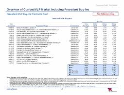 Pa nova (0o95) top chat posts. Ex 99 C 2 4 A19 19297 2ex99dc2 Htm Ex 99 C 2 Exhibit C 2 The Conflicts Committee Of The Board Of Directors Of Teekay Offshore Gp L L C Discussion Materials Regarding Project Tiempo June 20 2019 Exhibit C 2 Redacted Pdf Exhibit C 2
