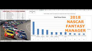 Fanduel fantasy nascar is here! 2018 Nascar Fantasy League Manager Spreadsheet Download And Tutorial Youtube