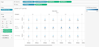 Trellis Charts Drawing With Numbers