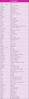 Germanfemtab2 German Dog Names Dog Names Puppy Names