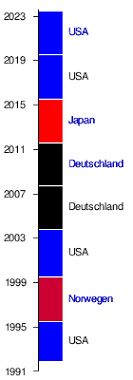 Seit monaten häufen sich meldungen, wonach bauarbeiter dort wie sklaven gehalten werden. Fussball Weltmeisterschaft Der Frauen Wikipedia