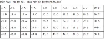 Gợi ý đáp án chi tiết 24 mã đề môn tiếng anh sẽ được cập nhật: Crkioe8zusjcom