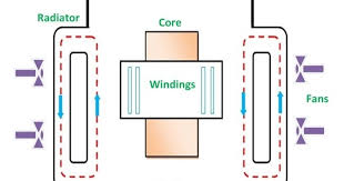 We did not find results for: Hyderabad Institute Of Electrical Engineers Oil Natural Air Forced Type Of Transformer