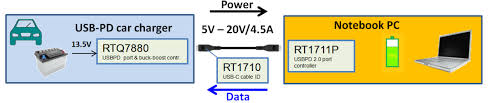 The initial versions of the usb standard specified connectors that were easy to. Guide To Usb C Pinout And Features Technical Articles