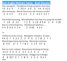 Berikut not angka pianika lagu melukis senja budi doremi lengkap dengan liriknya. Not Angka Lagu Melukis Senja Budi Doremi Dunia Lirik Not Lagu