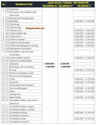 Berdasarkan pengumuman rektor universitas negeri padang no. Biaya Kuliah Universitas Negeri Padang 2021
