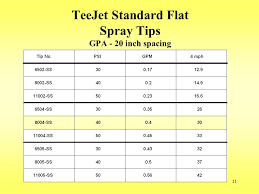 sprayer calibration nov ppt download