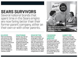 Sears Seven Decades Of Self Destruction Fortune