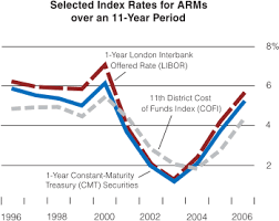 Inevitably, some owners in forbearance will fail to secure a loan modification or a lengthy repayment period. United States Housing Market Correction Wikipedia
