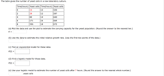 The 'initial condition' permits you to find the value of the constant c and after that the remaining problems are very confortable. Suppose That A Population Grows According To A Chegg Com