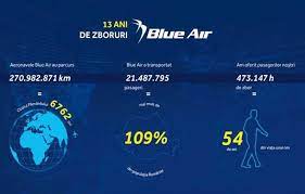 Blue air iti pune la dispozitie zborurile din orarul de iarna, la preturi exceptionale! Blue Air Oferte Si Reduceri Zboruri Blue Air