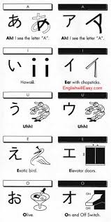 Alphabet Chart Hiragana Katakana Mnemonics Learn