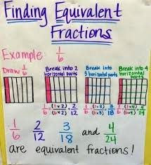 Engage Ny Math 5th Grade Fractions Grade Math Anchor Charts