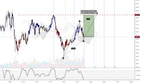 Rds A Stock Price And Chart Nyse Rds A Tradingview