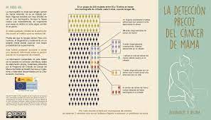 Look through examples of breast cancer translation in sentences, listen to pronunciation and learn grammar. A Qualitative Study On A Decision Aid For Breast Cancer Screening Views From Women And Health Professionals Toledo Chavarri 2017 European Journal Of Cancer Care Wiley Online Library