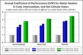 very cool heat pump water heaters save energy and money nrdc