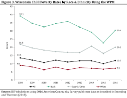The following table does not apply to tax cases, where an individual may have income up to 250% fpl. Study Finds Wisconsin S African American Poverty Rate Three To Four Times Higher Than White Poverty Rate