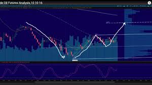 Crude Oil Futures Analysis 10 10 16