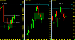 S P 500 And Nasdaq Futures Weekly Trend Outlook June 26