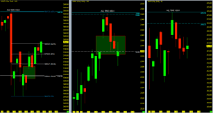 s p 500 and nasdaq futures weekly trend outlook june 26