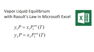 Negative deviations from raoult's law arise when the forces between the particles in the mixture are stronger than the mean of the forces between the particles in the pure liquids. Raoult S Law Vapor Liquid Equilibrium Solved With Excel Youtube