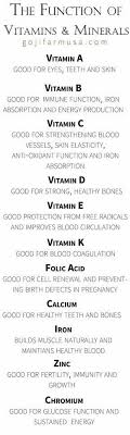 A Funcao Das Vitaminas E Minerais Gesundheit Und Wellness Gesundheit Ernahrung