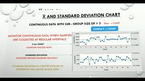 X Bar S Control Chart What You Need To Know For Six Sigma