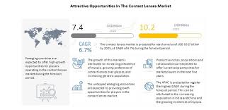 Your privacy is important to us. Contact Lenses Market Global Forecast To 2025 Marketsandmarkets