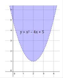 Pertidaksamaan dibagi menjadi beberapa jenis diantaranya pertidaksamaan linier satu peubah dan pertidaksamaan kuadrat. Himpunan Penyelesaian Begini Cara Yang Mudah Dimengerti Kumparan Com